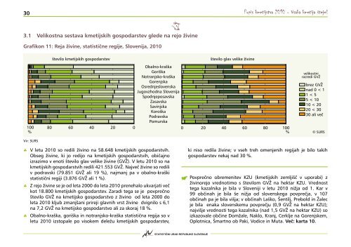 Popis kmetijstva 2010 - vsaka kmetija Å¡teje! - StatistiÄni urad ...