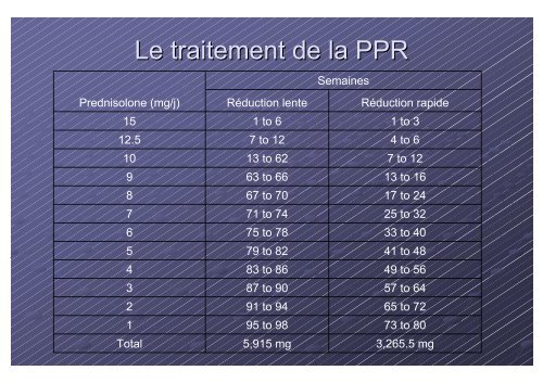 Les corticoÃ¯des Anges ou dÃ©mons? - Impact SantÃ©