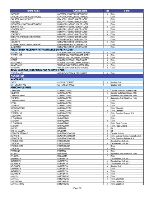 Trustmark/Starmark Formulary Drug List April 2008 - Resource ...