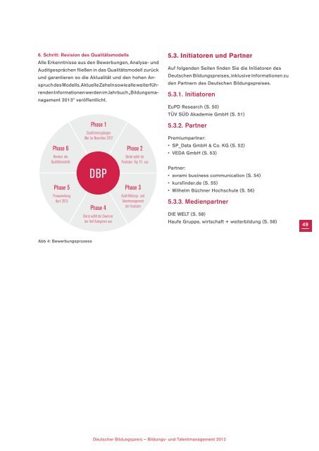 TalenTmanagemenT - TÃV SÃ¼d