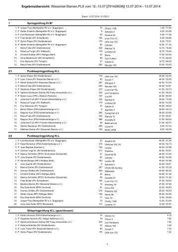 ErgebnisÃ¼bersicht: Wiesental-Steinen,PLS vom 13. - greiner edv ...