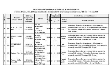 Lista serviciilor externe abilitate - ITM - Harghita