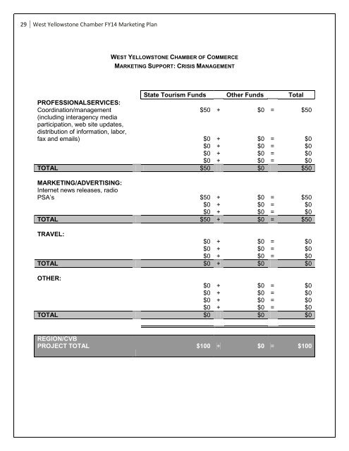 West Yellowstone Chamber/CVB Marketing Plan - Montana Office of ...