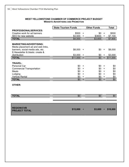 West Yellowstone Chamber/CVB Marketing Plan - Montana Office of ...