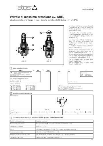 Valvole di massima pressione tipo ARE,