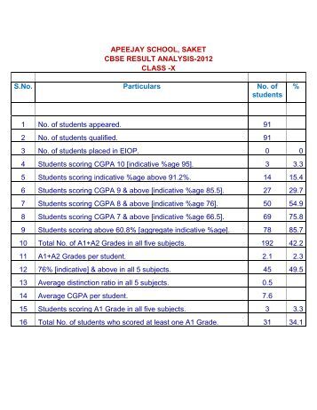 Apeejay school sheikh sarai holiday homework class 6