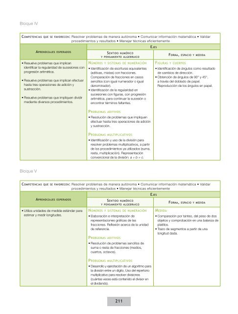 Acuerdo 592 de la Educación Básica