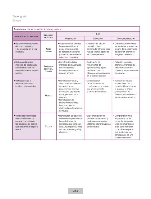 Acuerdo 592 de la Educación Básica