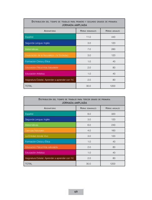 Acuerdo 592 de la Educación Básica