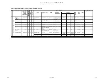 Staff Position under NRHM as on 13-01-2009 of District Amritsar