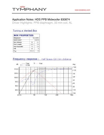 Application Notes: HDS PPB Midwoofer 830874 Driver ... - Tymphany