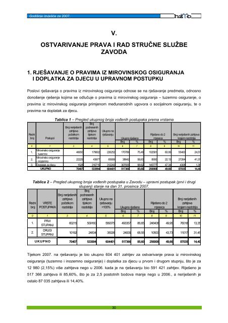 v. ostvarivanje prava i rad stručne službe zavoda - Hrvatski zavod za ...