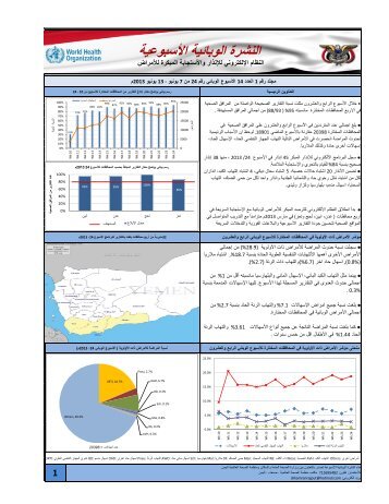 1 - Yemen Humanitarian Response | YEMEN