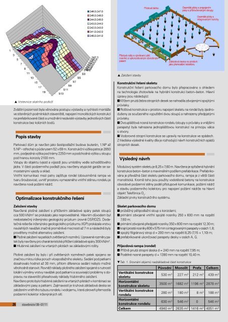 betonovÃ© konstrukce staveb - Äasopis stavebnictvÃ­