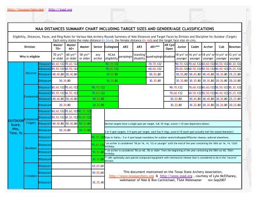 printable - Of United states of america Archery Data photo regarding Printable Records named printable - Of United states Archery Information