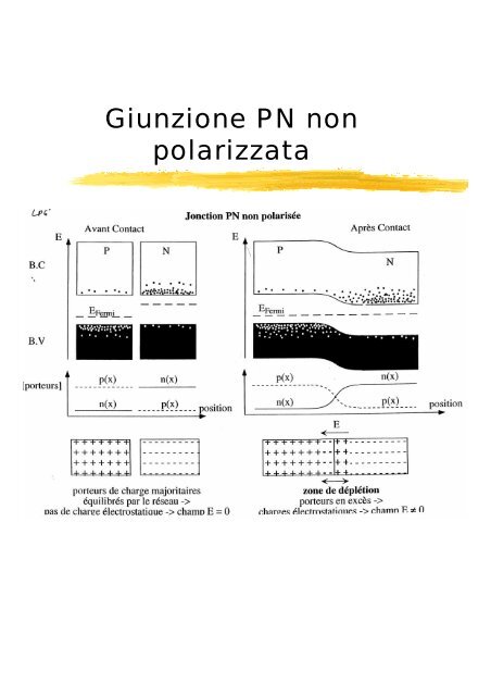 I componenti optoelettronici a semiconduttore