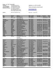 Tableau des dÃ©putÃ©s (PDF)