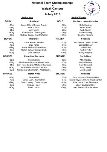 Results - British Judo Association