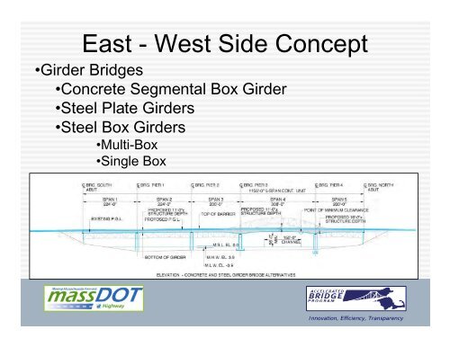 Whittier Bridge I-95 Improvement Project Newburyport/Amesbury ...