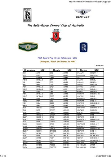 Champion NGK Bosch NGK Denso NGK - The Rolls-Royce and ...