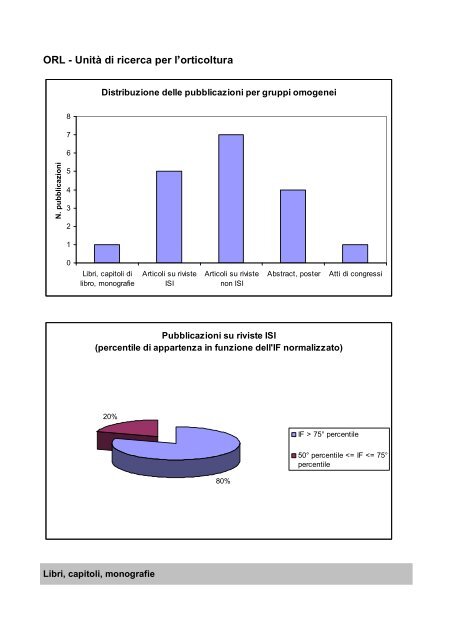 ORL - UnitÃ  di ricerca per l'orticoltura - Cra