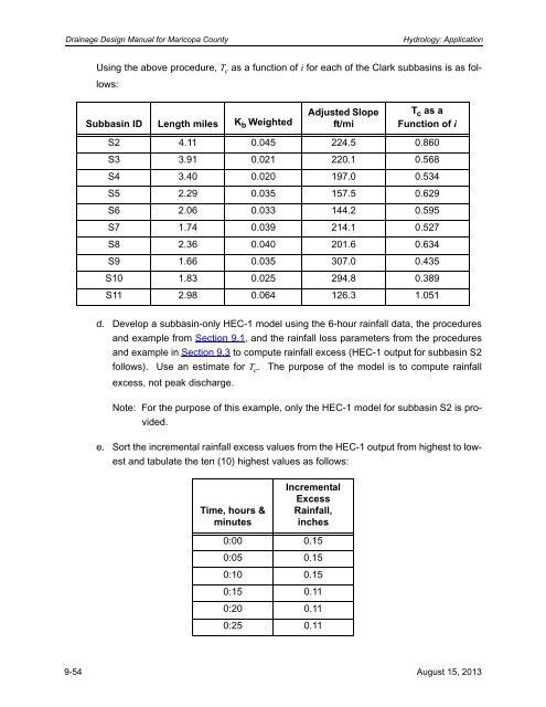 Drainage Design Manual, Hydrology - Flood Control District of ...