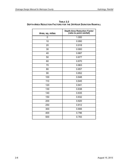 Drainage Design Manual, Hydrology - Flood Control District of ...