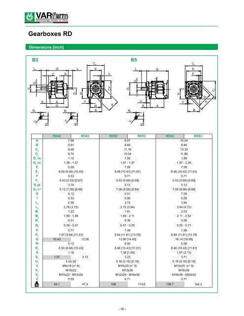 Gearboxes RD - Varvel