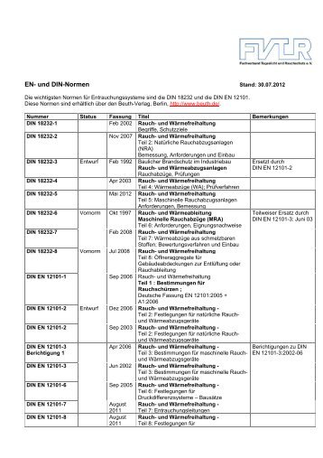 EN- und Din-Normen - FVLR