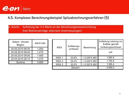 PDF, 157 KB - E.ON Netz GmbH