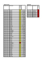 Auxiliary belts - Online catalogue