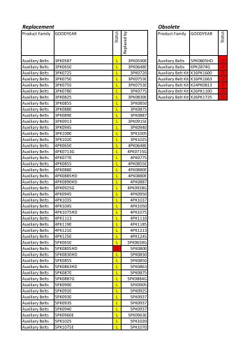 Auxiliary belts - Online catalogue