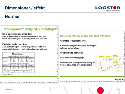 LOGSTOR, Bjarne K. Jepsen