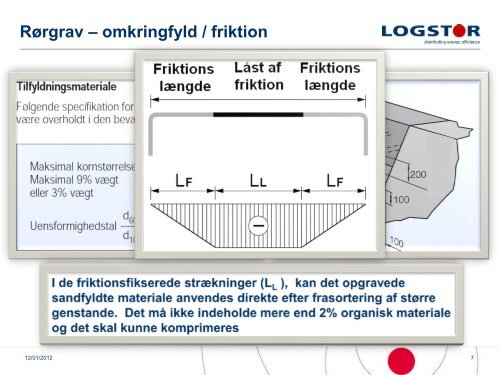 LOGSTOR, Bjarne K. Jepsen