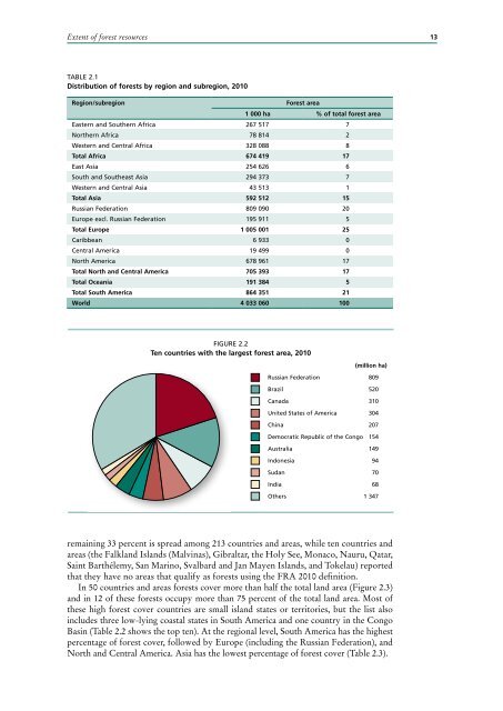 UN FAO, 2010 - Two Sides