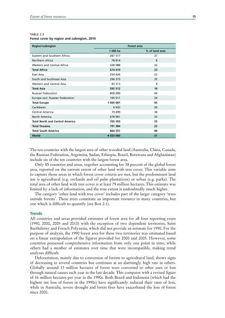 UN FAO, 2010 - Two Sides