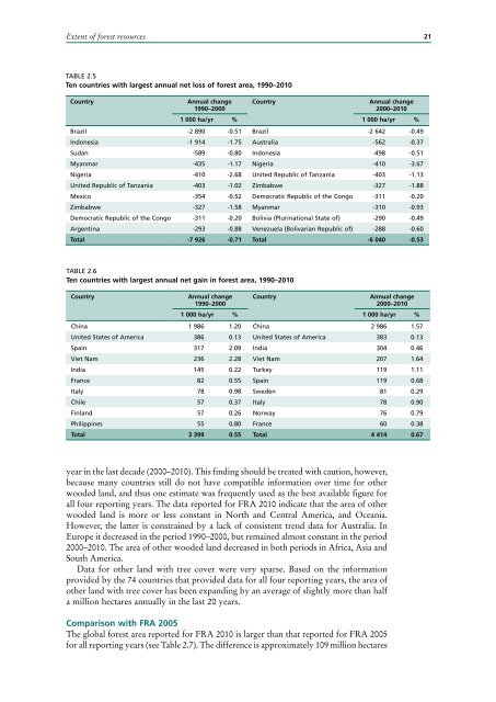 UN FAO, 2010 - Two Sides