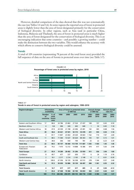 UN FAO, 2010 - Two Sides