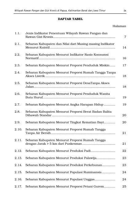 Wilayah Rawan Pangan dan Gizi Kronis di Papua, Kalimantan Barat ...