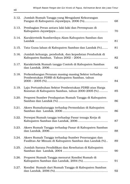 Wilayah Rawan Pangan dan Gizi Kronis di Papua, Kalimantan Barat ...