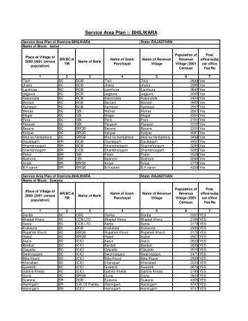 Service Area Plan :: BHILWARA