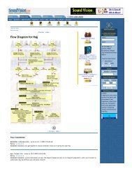 Flow Diagram for Hajj - Crescents of Brisbane