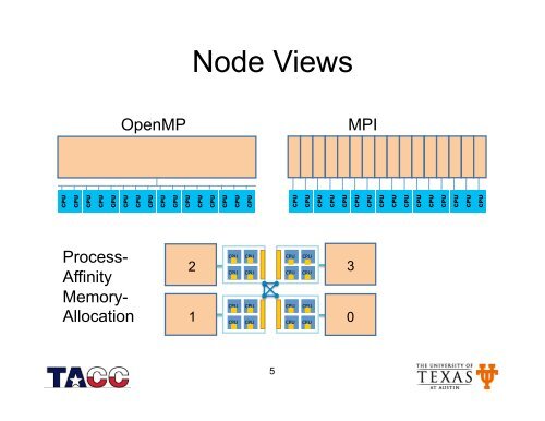 slides - Spring School in Advanced Computing TACC @ UP