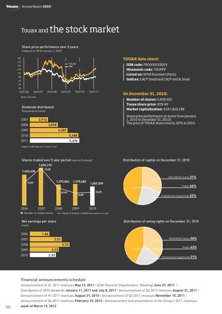 2010 annual report - touax group