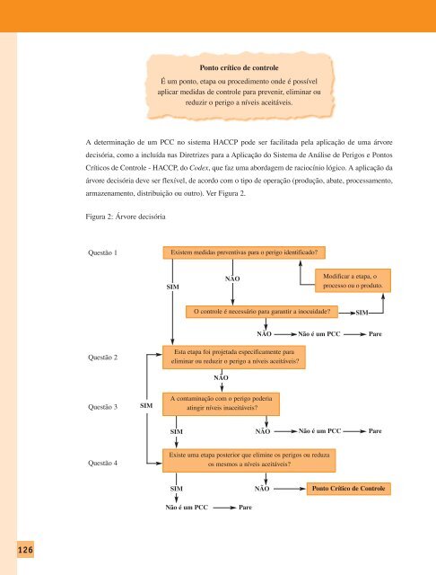 haccp - Inocuidade de Alimentos