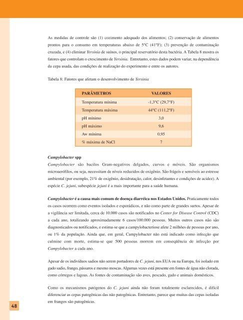 haccp - Inocuidade de Alimentos