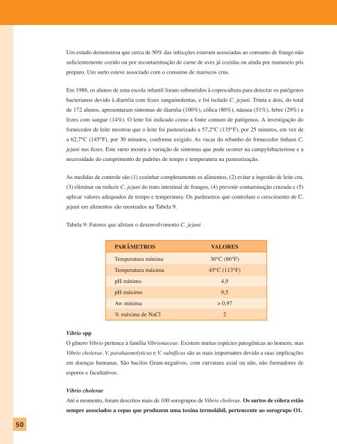 haccp - Inocuidade de Alimentos