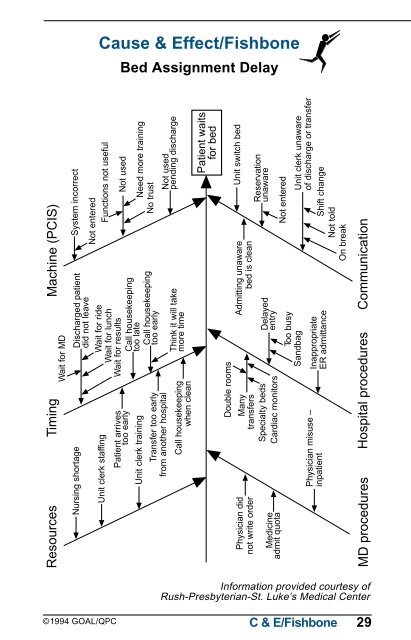 View a Sample of The Memory Jogger II - Goal - QPC