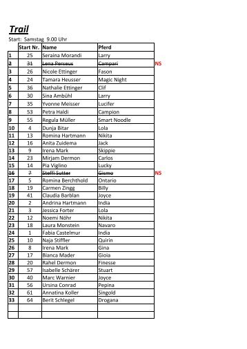 Winterreitturnier 2012 Startliste aktuell.pdf - Reitverein Davos