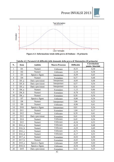 Rapporto Tecnico SNV PN 2013 - Invalsi